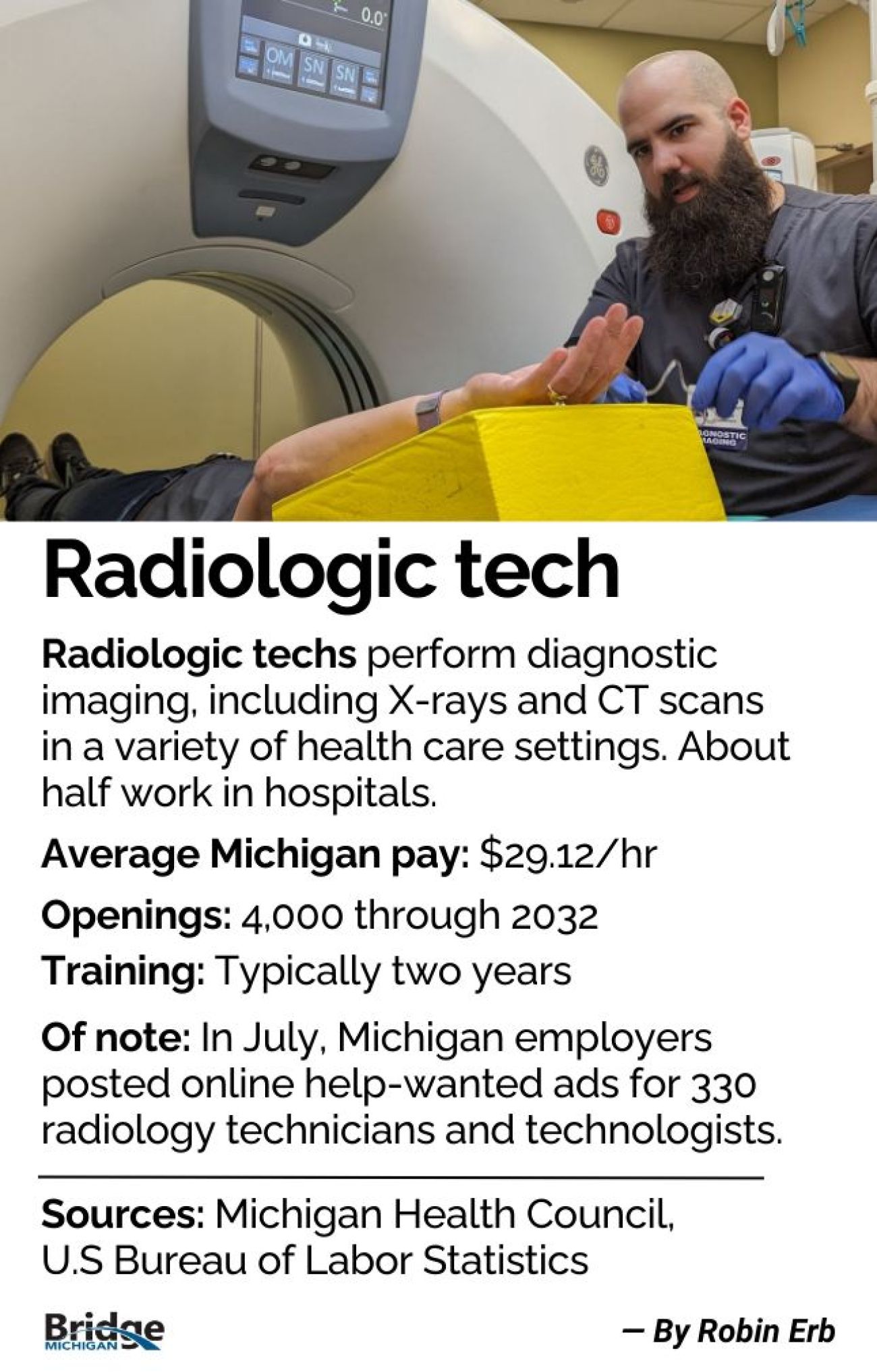 information about radiology tech