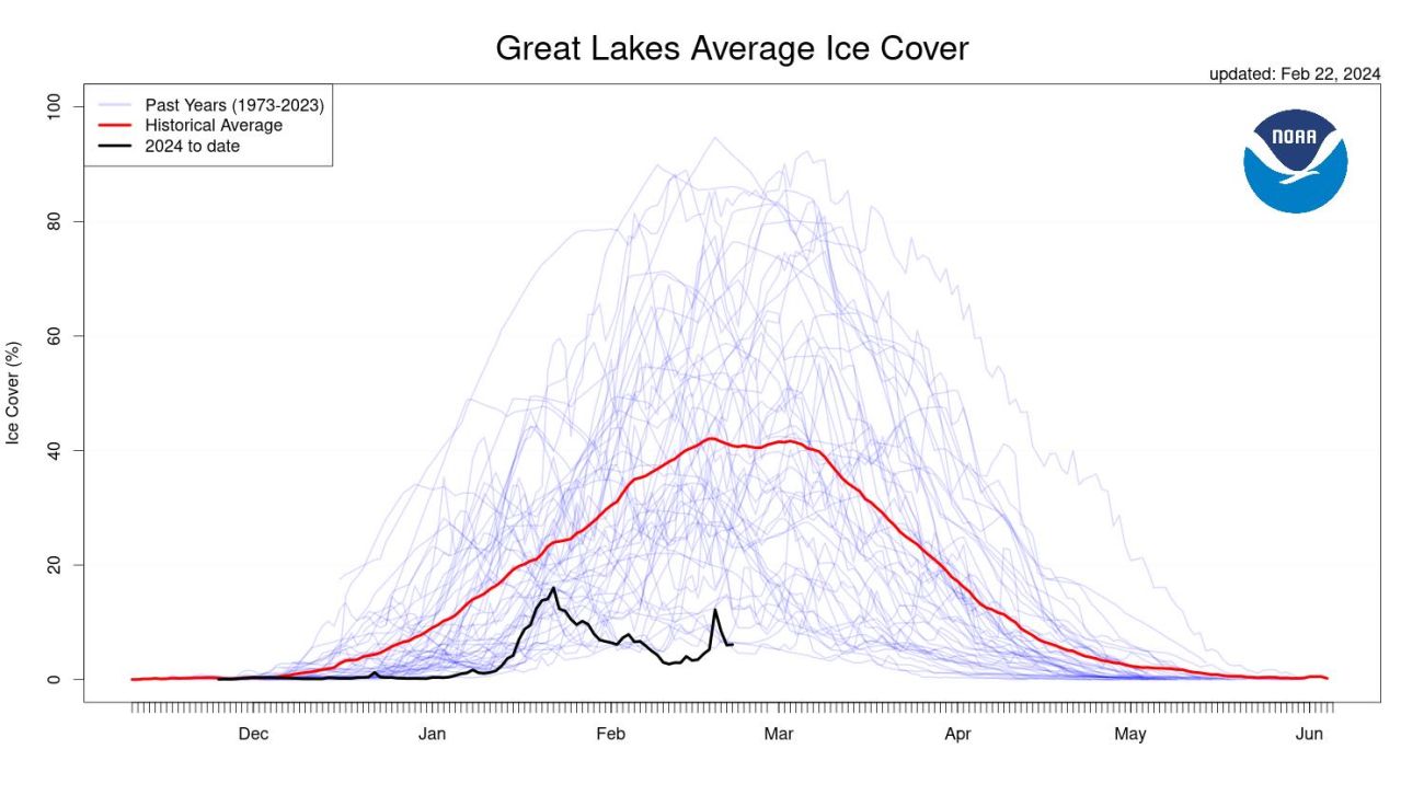 ice cover graphic