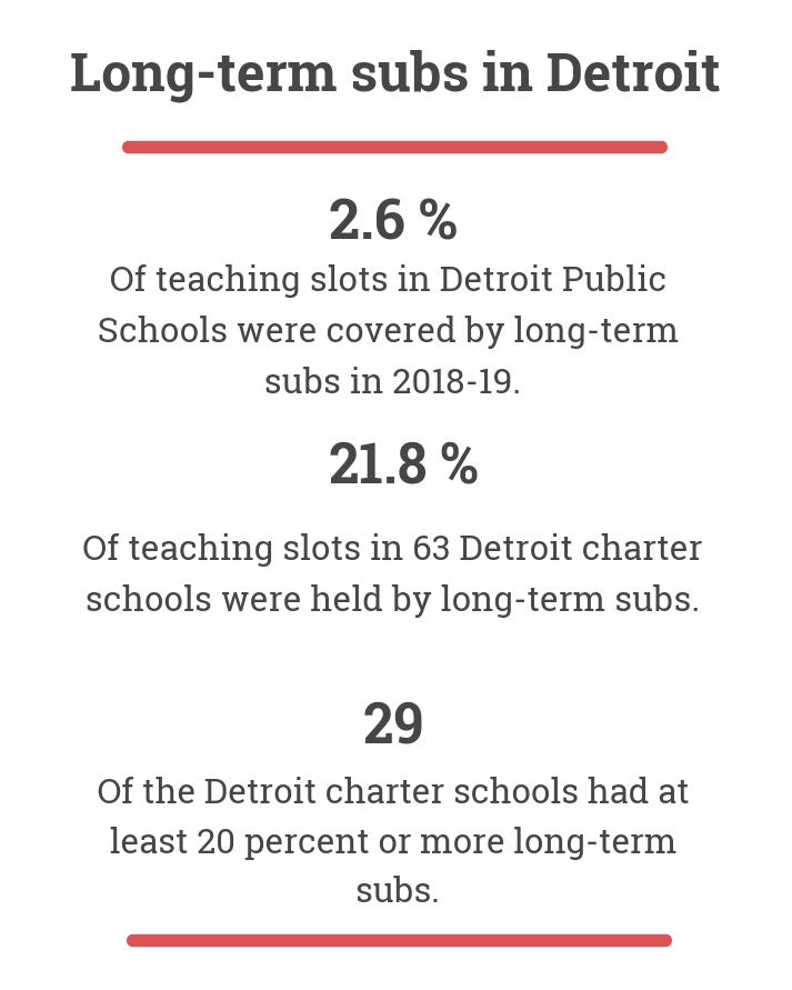 Long-term subs data Long-term subs data