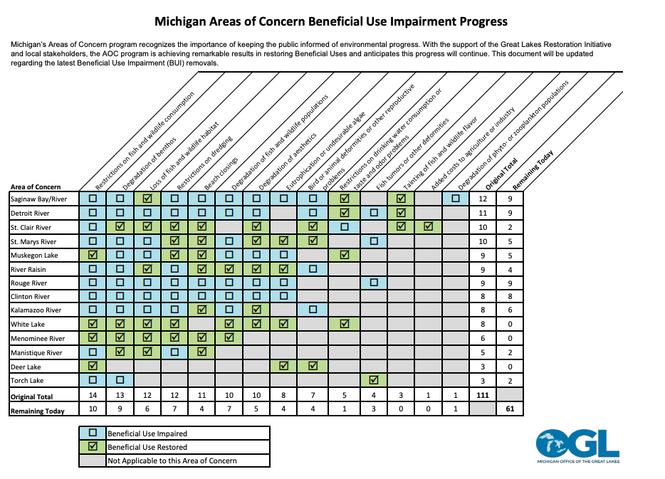 beneficial impairments Beneficial impairments