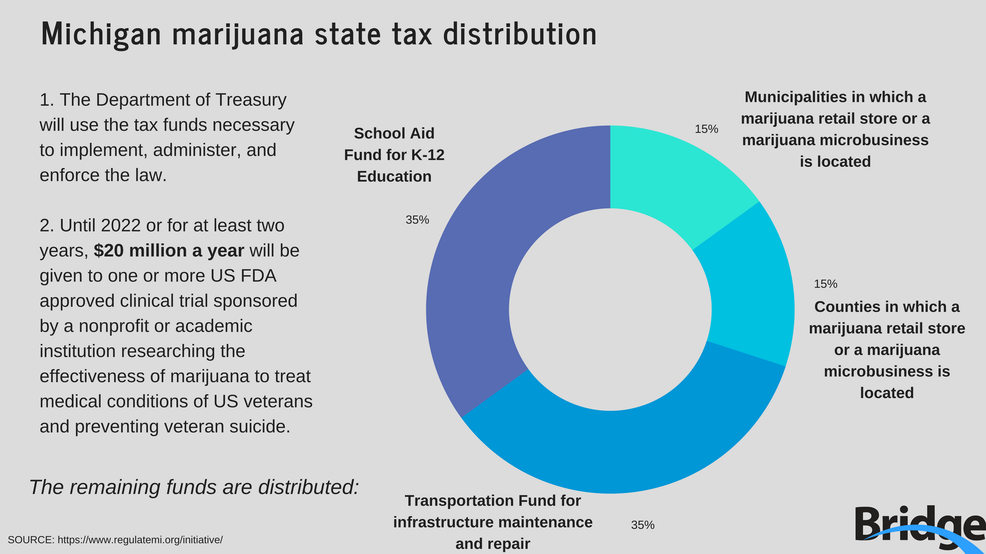 Marijuana Legalization Pros And Cons Chart