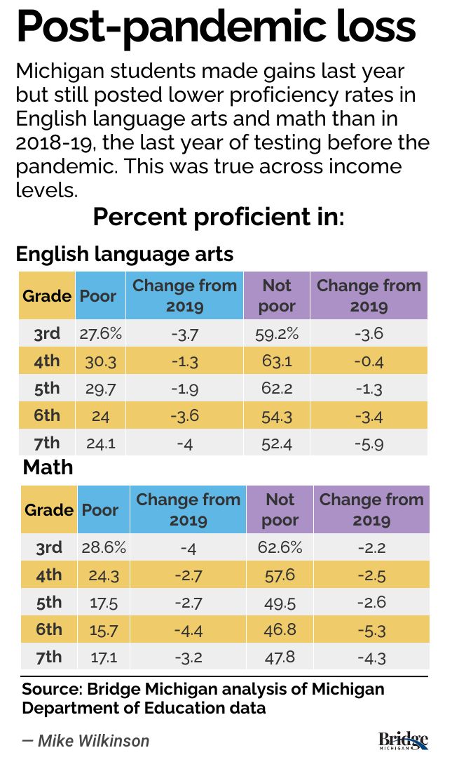 graphic