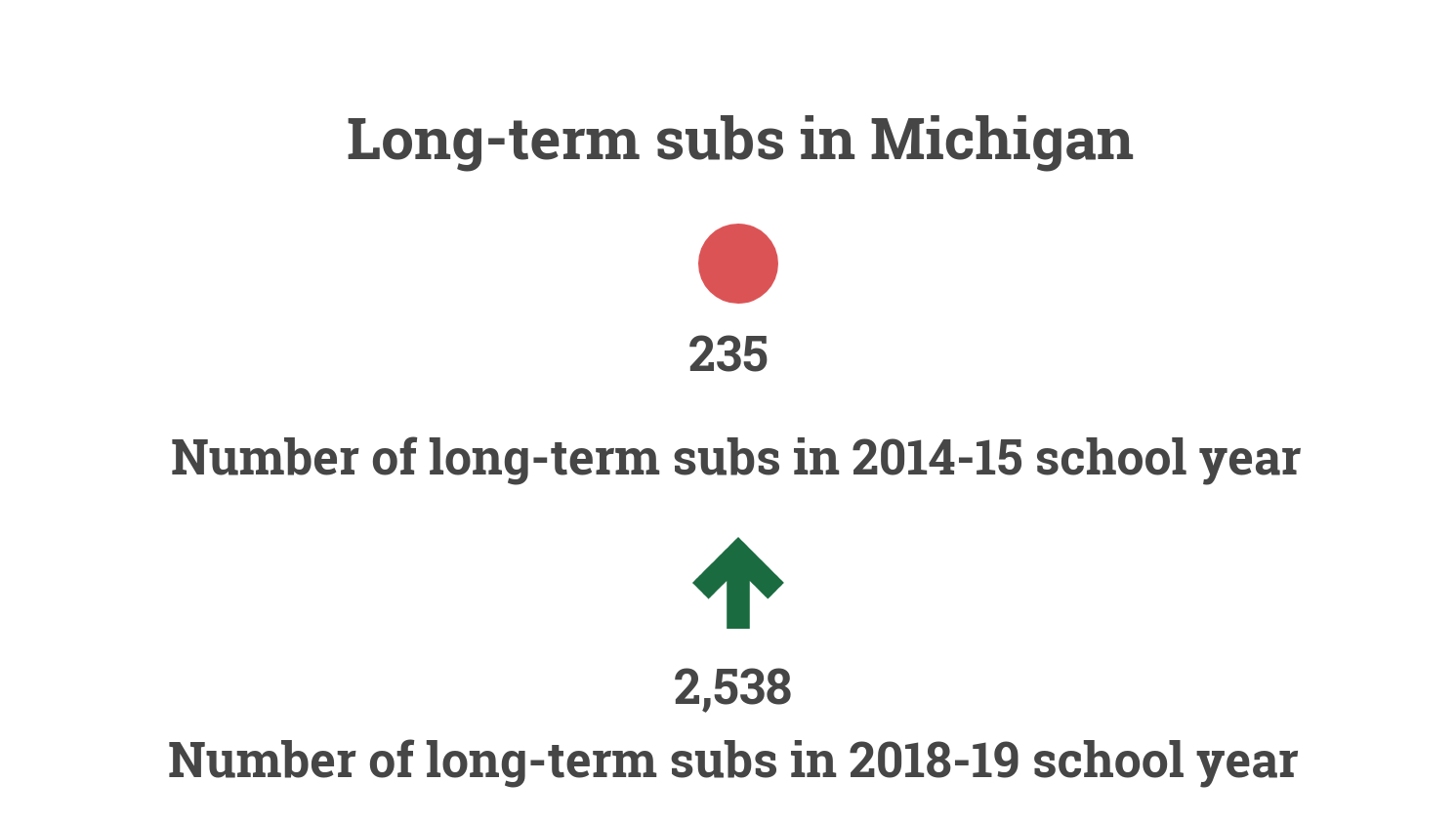 long-term subs data long-term subs data