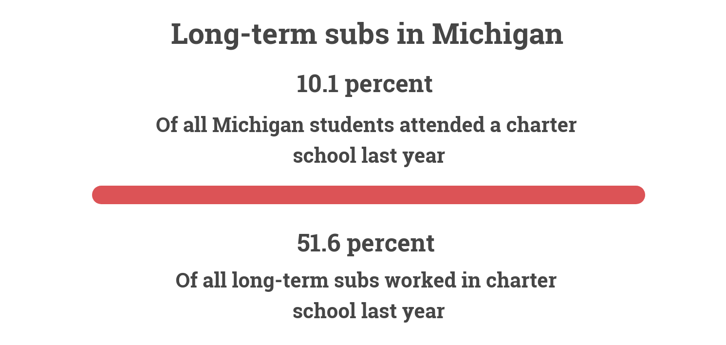 Long-term subs data Long-term subs data