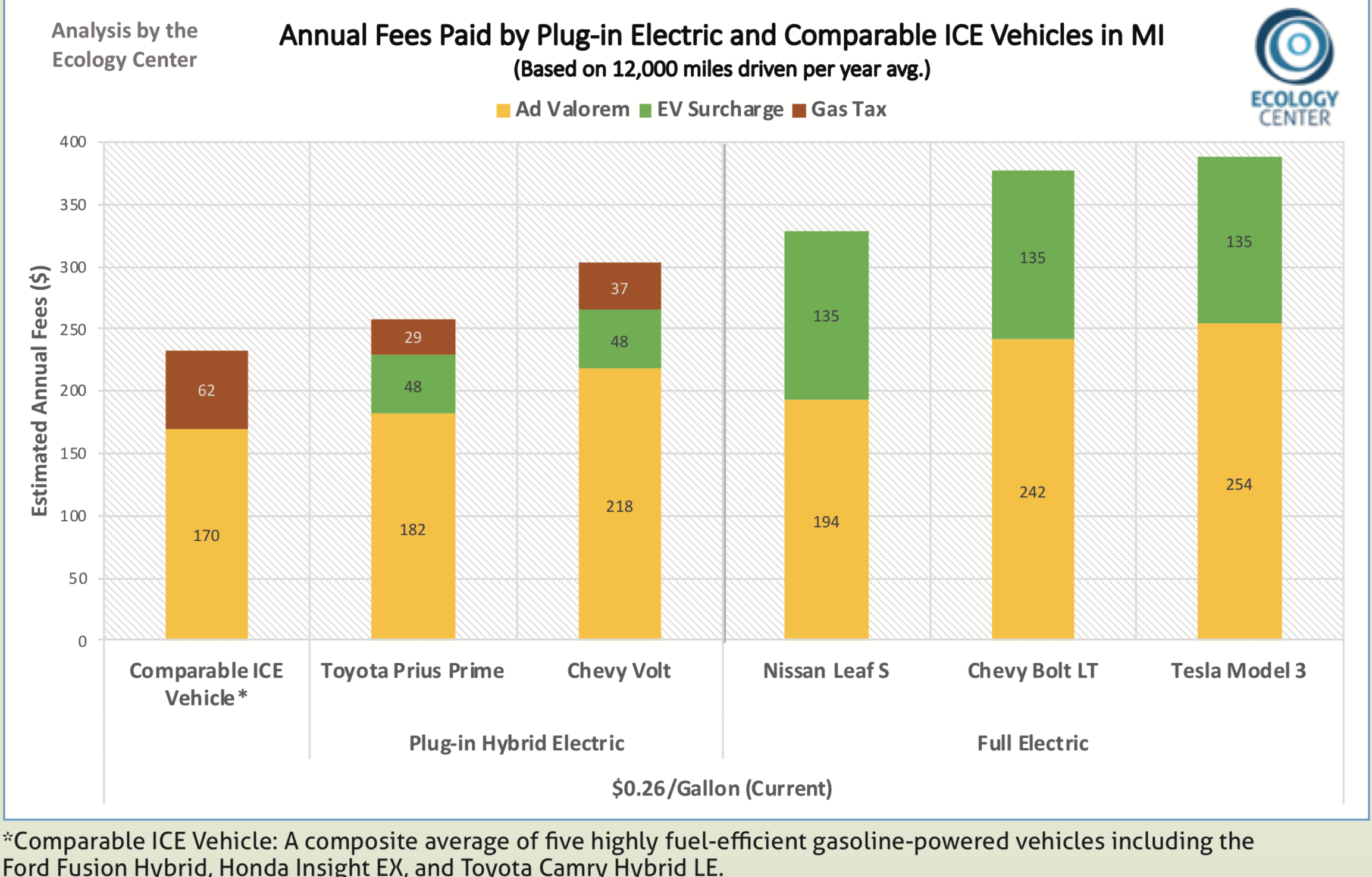 ev vehicle