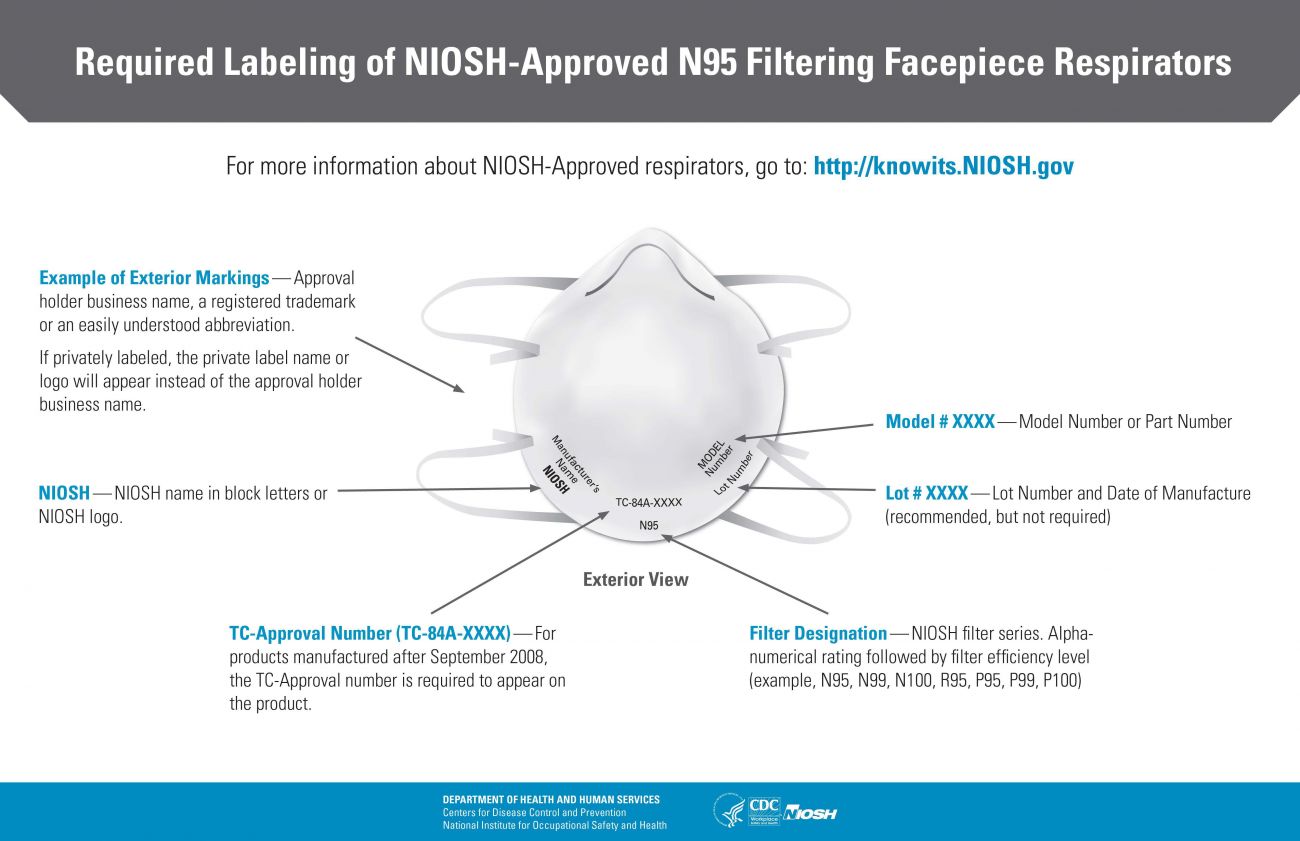 CDC graphic
