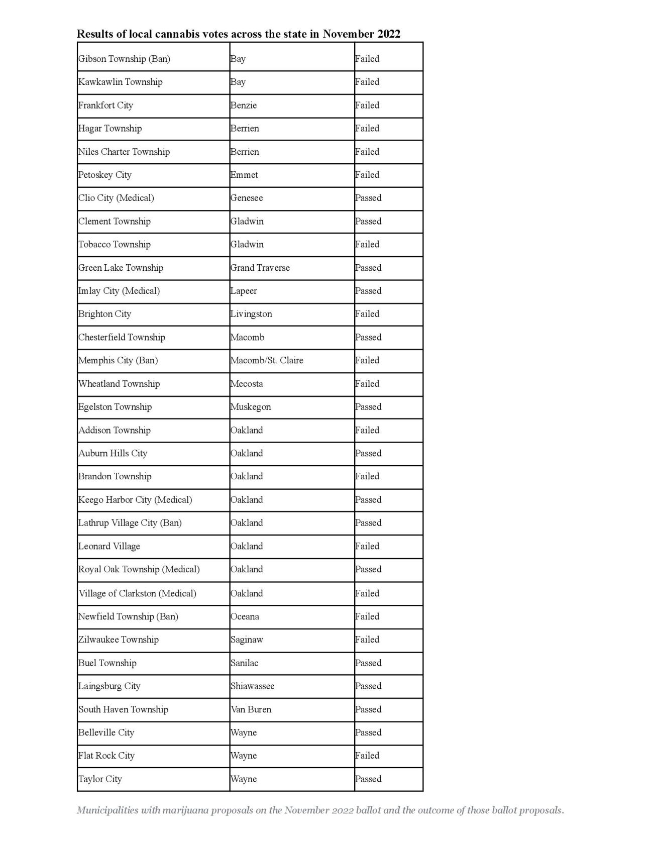 list of municipalities