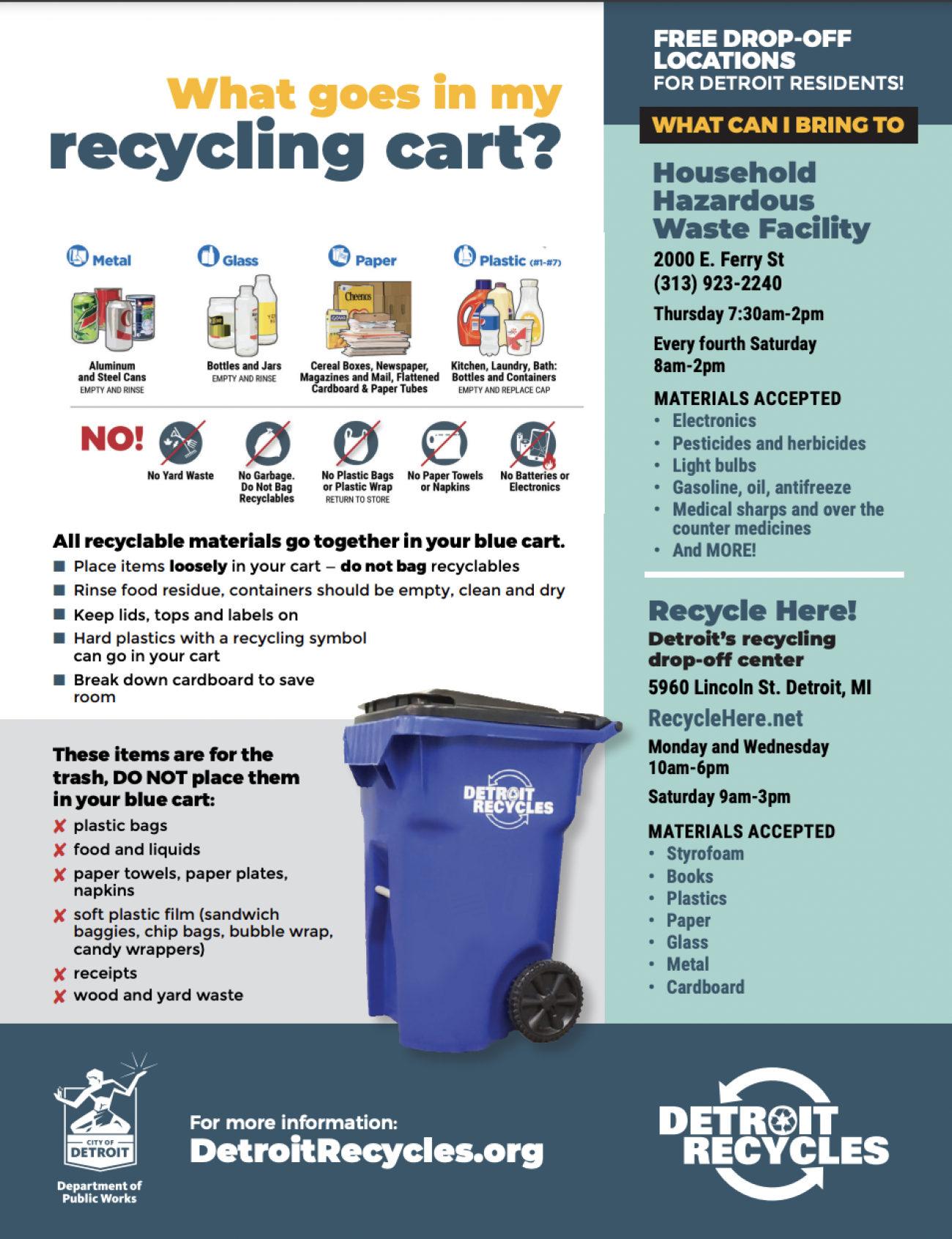 infographic about what you can recycle