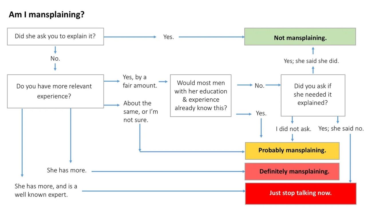 flow chart about mansplaining