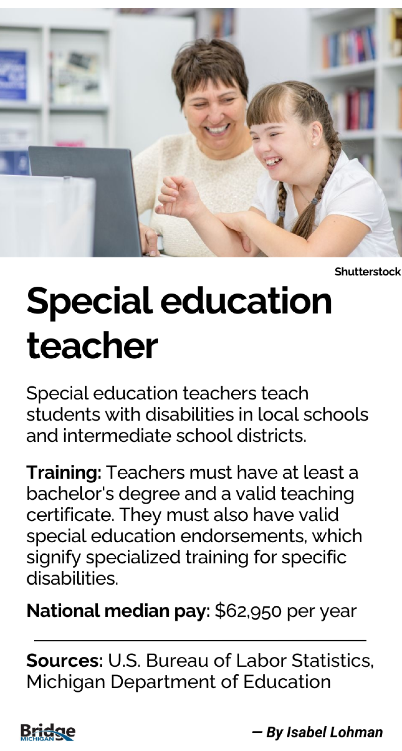 special education teacher widget
