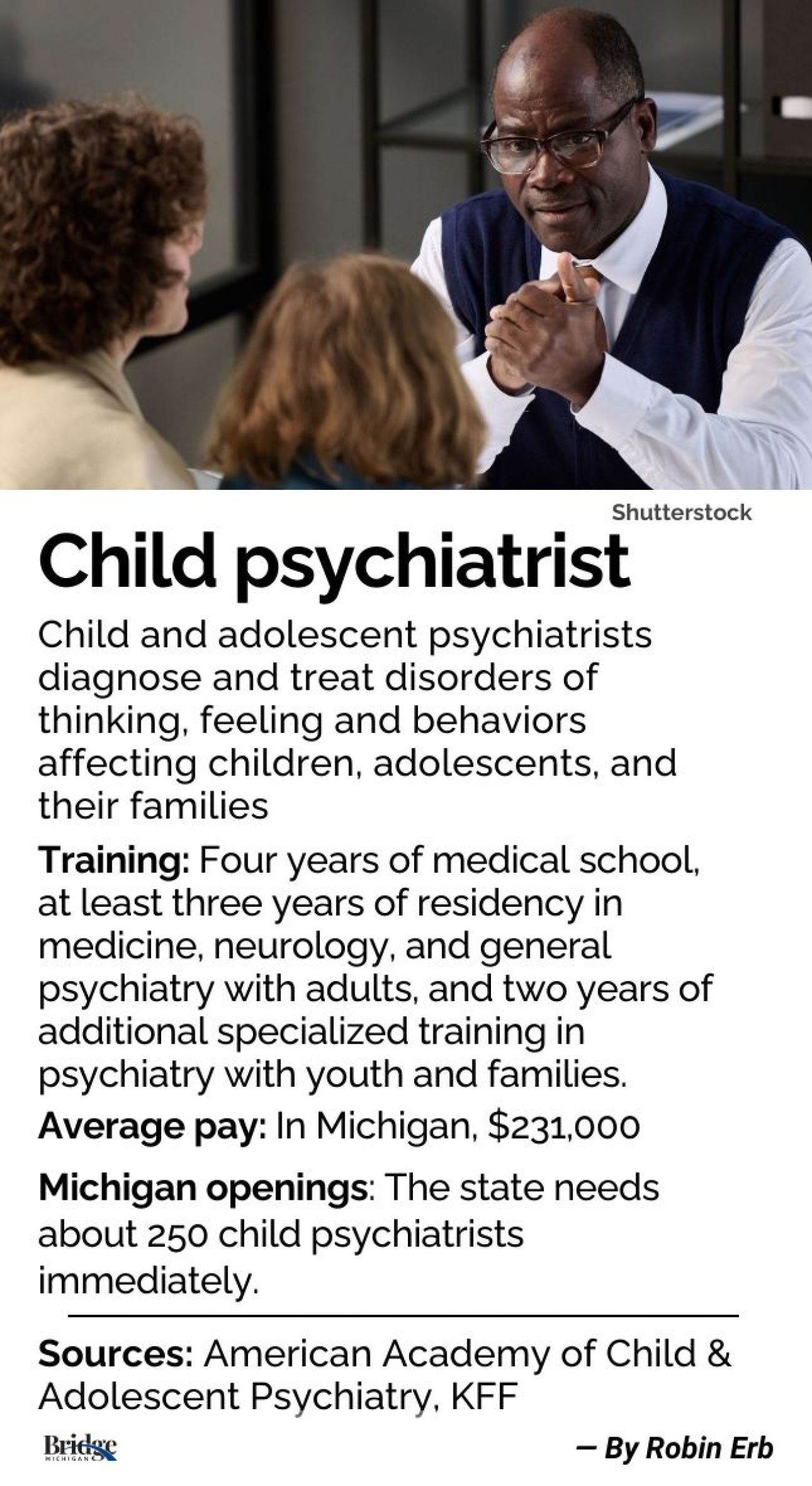 information about child psychologist