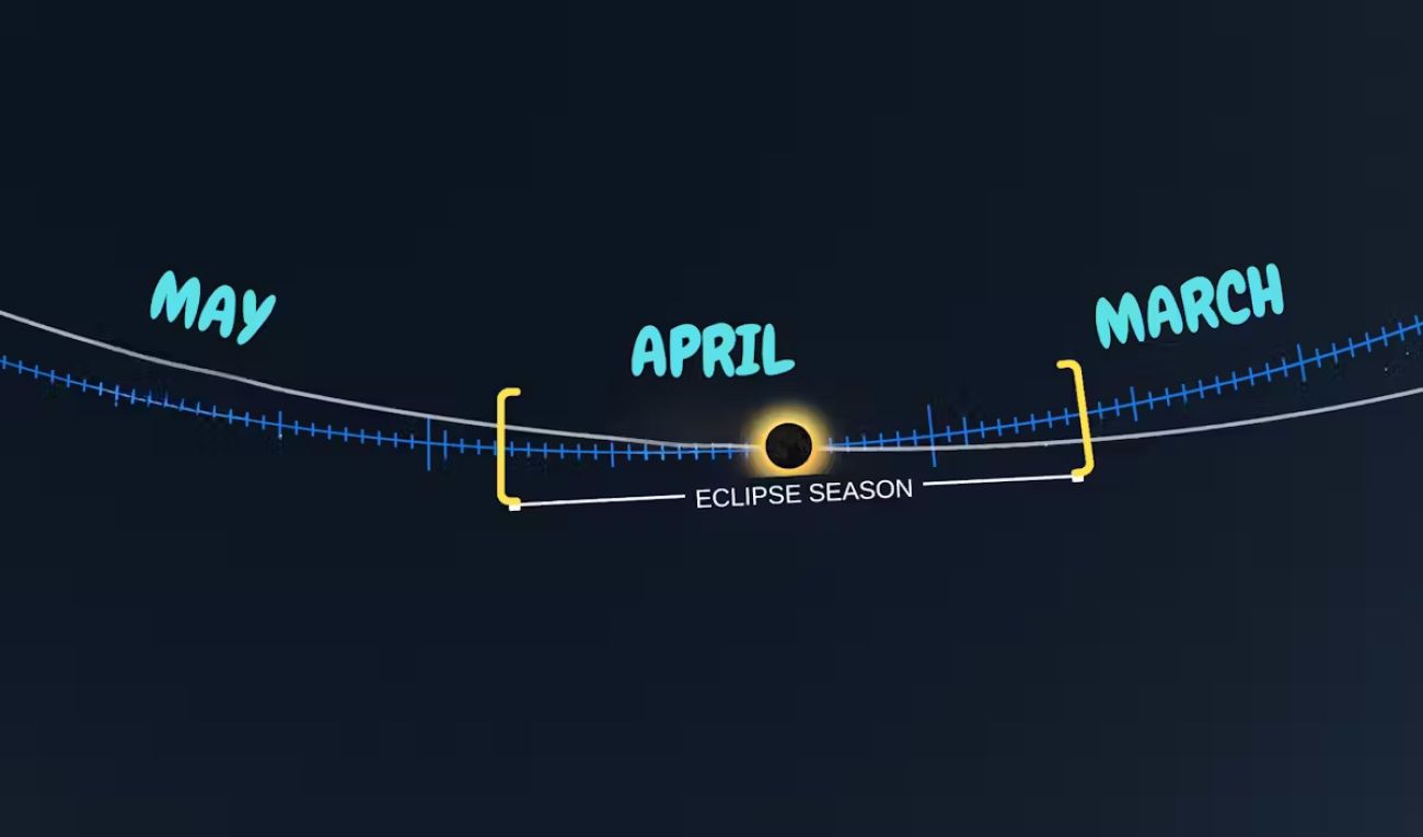 graphic of the eclipse season