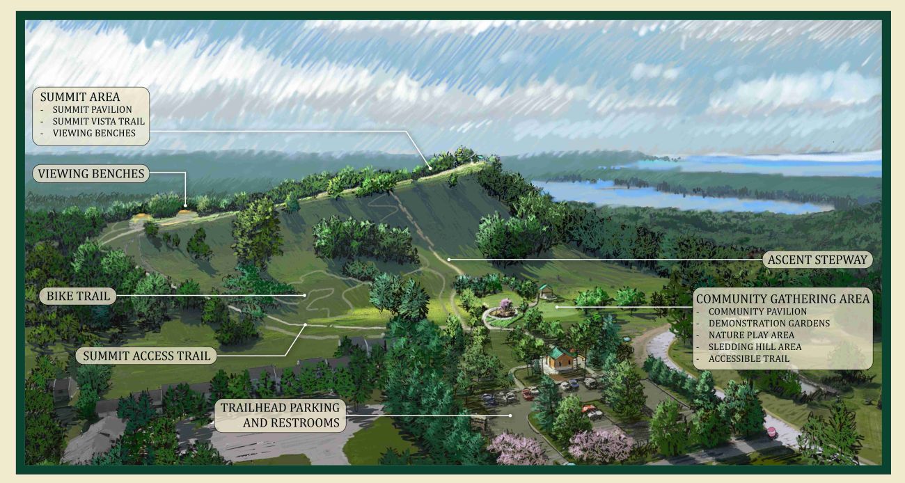Plans for Sugar Loaf