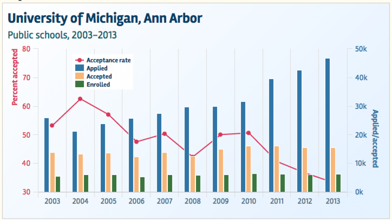 michigan state university math phd acceptance rate