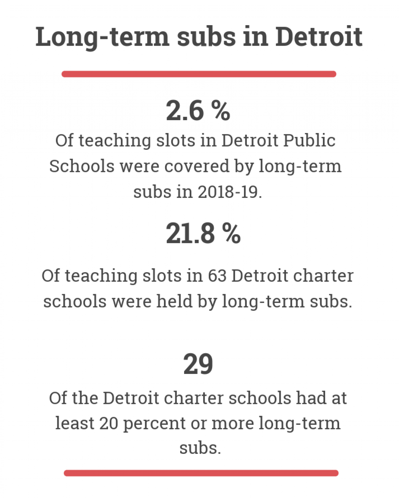 Long-term subs data Long-term subs data