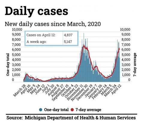 Coronavirus cases as of April 12, 2021