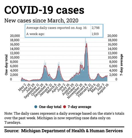 COVID-19 cases in Michigan as of Aug. 16, 2022