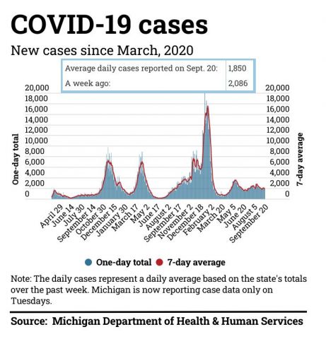COVID-19 cases as of Sept. 20
