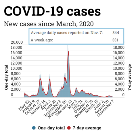 June 1: Tracking Florida COVID-19 Cases, Hospitalizations, and