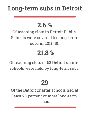 Long-term subs data Long-term subs data