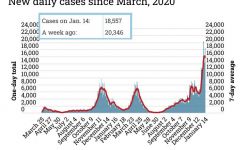 Coronavirus cases as of Jan. 14, 2022
