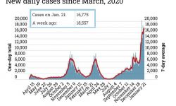 Coronavirus cases as of Jan. 21, 2022