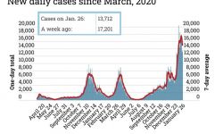 Coronavirus cases as of Jan. 26, 2022