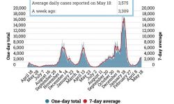 Michigan COVID-19 cases as of May 18, 2022
