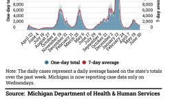 COVID-19 cases in Michigan as of July, 5, 2022
