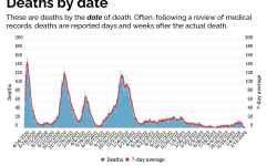 COVID deaths, 2020-2024