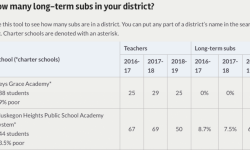 Long-term subs data