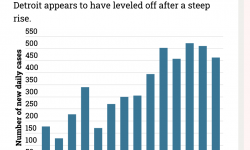 Detroit graph